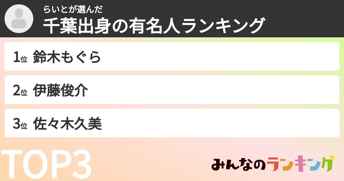 らいとさんの「千葉出身の有名人ランキング」