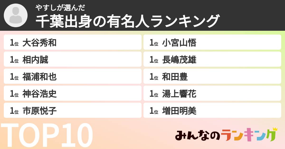 やすしさんの「千葉出身の有名人ランキング」