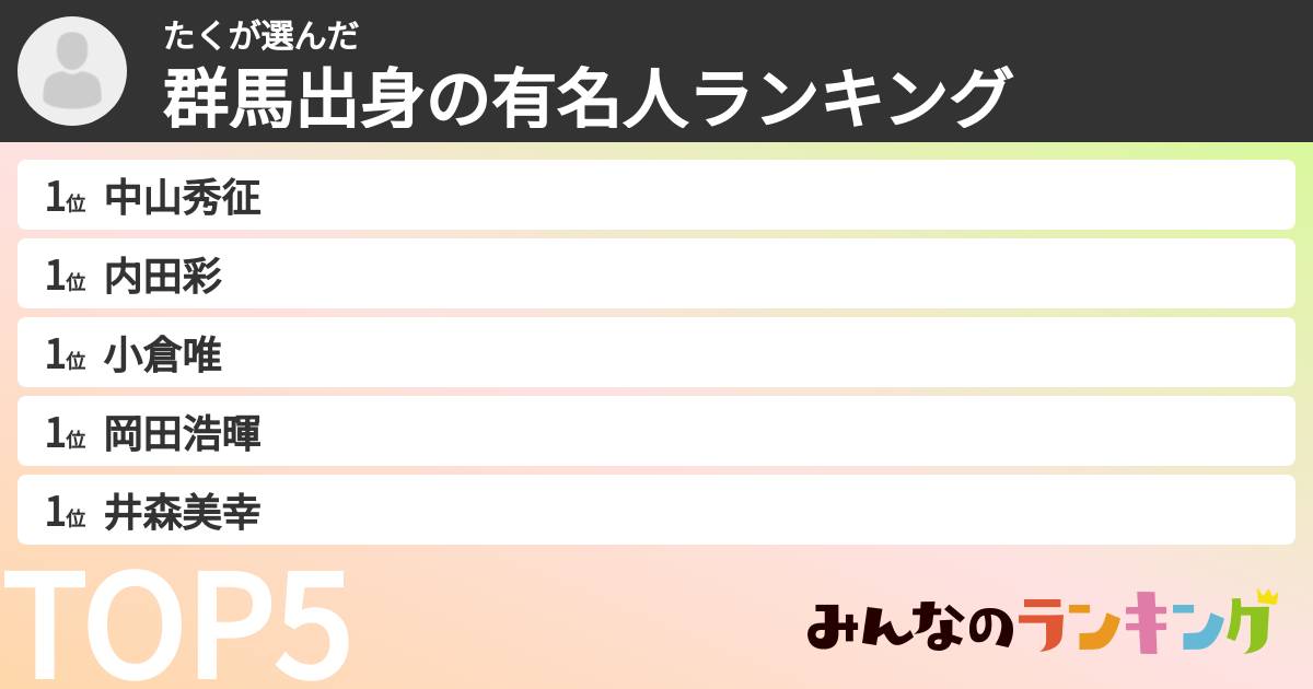 たくさんの「群馬出身の有名人ランキング」