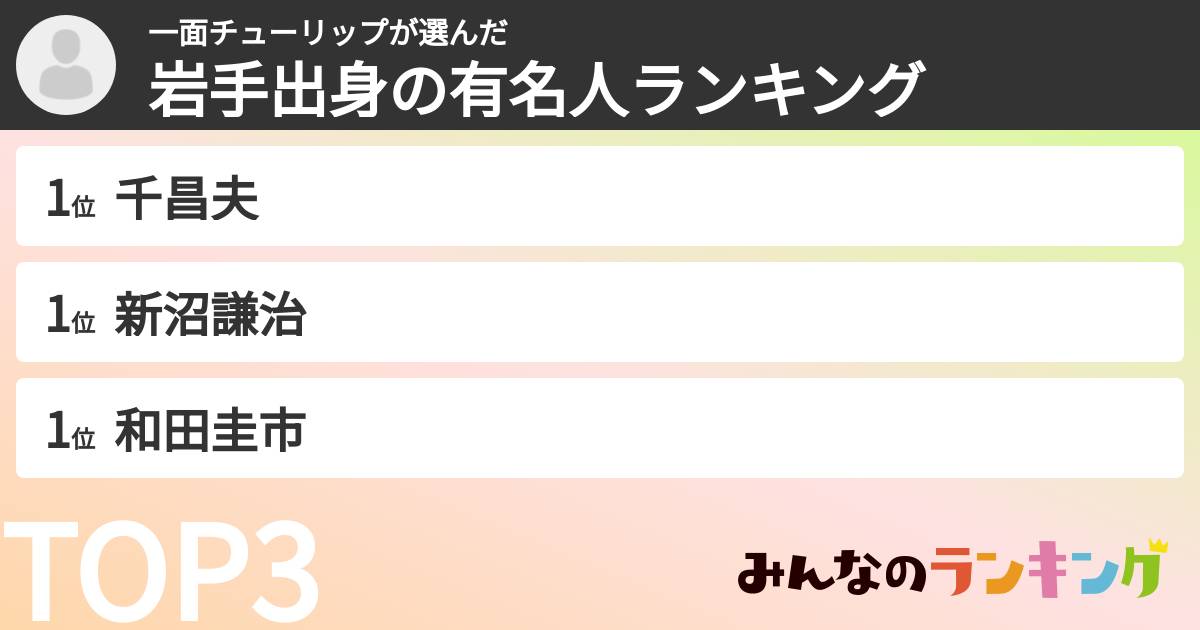 一面チューリップさんの「岩手出身の有名人ランキング」