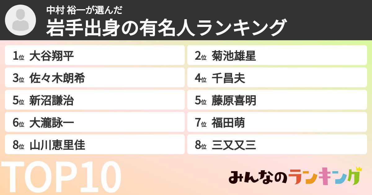 中村  裕一さんの「岩手出身の有名人ランキング」
