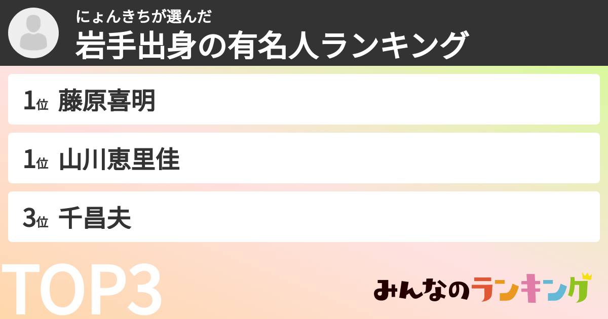 にょんきちさんの「岩手出身の有名人ランキング」