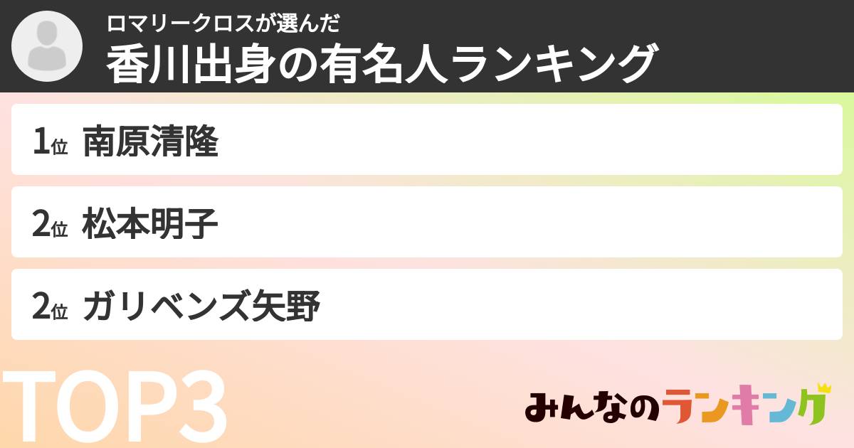 ロマリークロスさんの「香川出身の有名人ランキング」