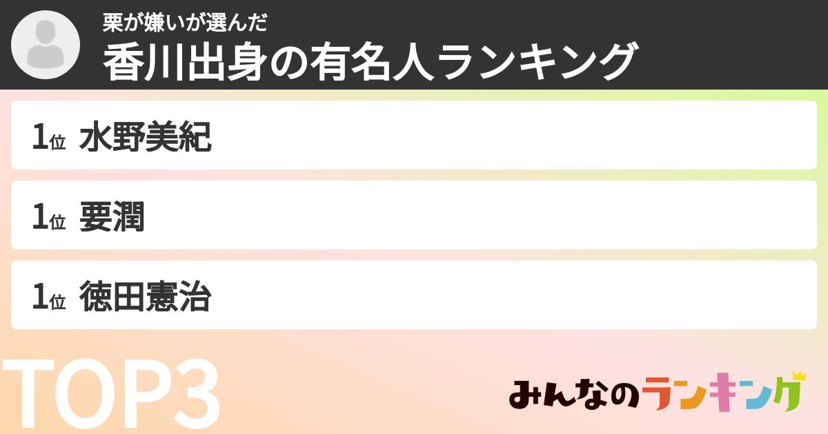 栗が嫌いさんの「香川出身の有名人ランキング」