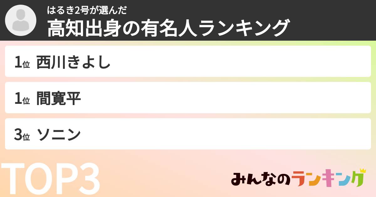 はるき2号さんの「高知出身の有名人ランキング」
