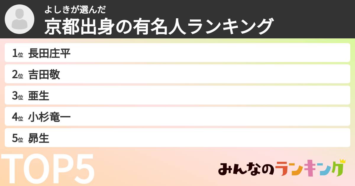よしきさんの「京都出身の有名人ランキング」