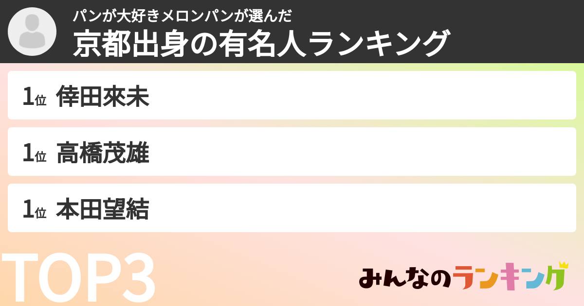 パンが大好きメロンパンさんの「京都出身の有名人ランキング」