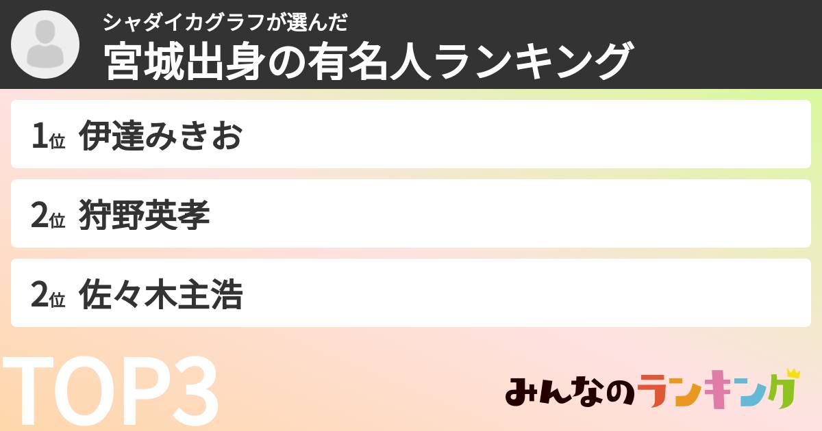 シャダイカグラフさんの「宮城出身の有名人ランキング」