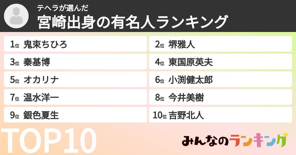 テヘラさんの「宮崎出身の有名人ランキング」