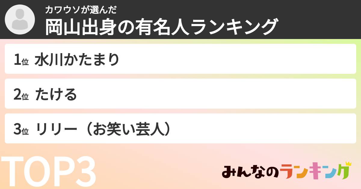 カワウソさんの「岡山出身の有名人ランキング」