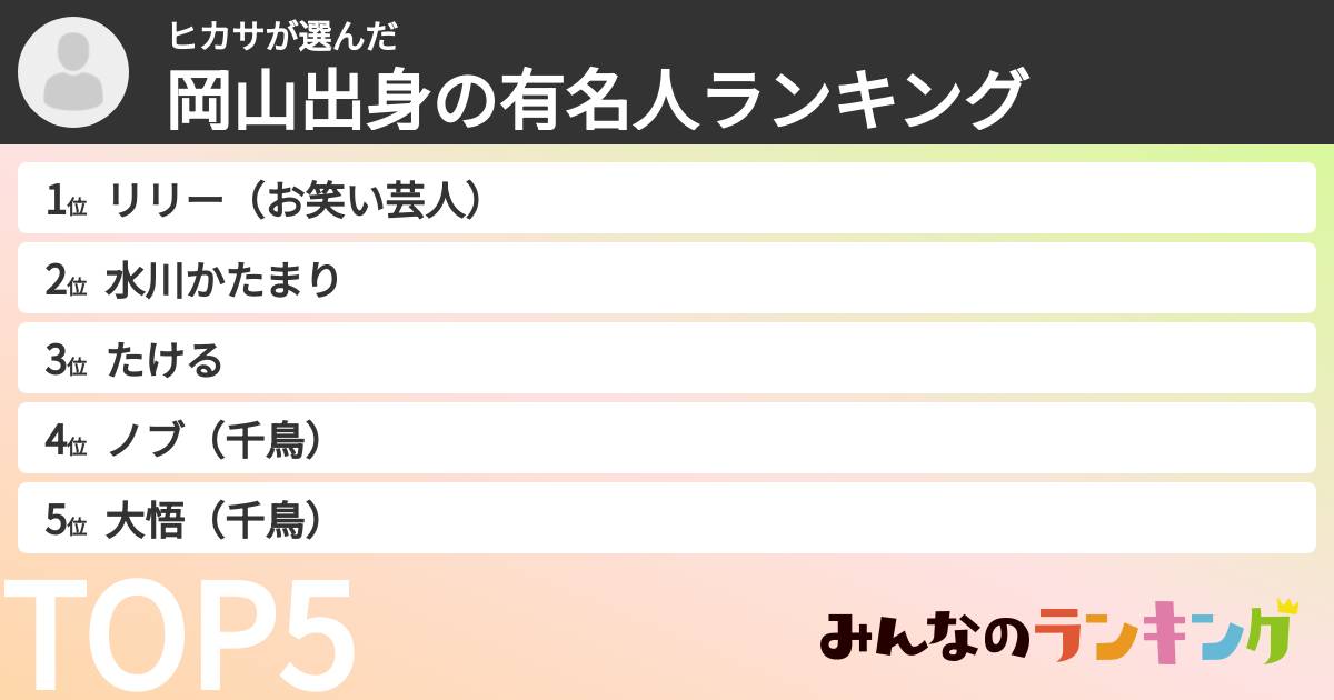 ヒカサさんの「岡山出身の有名人ランキング」