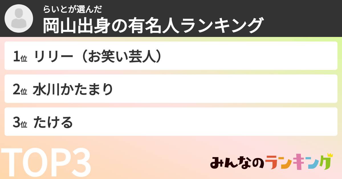 らいとさんの「岡山出身の有名人ランキング」