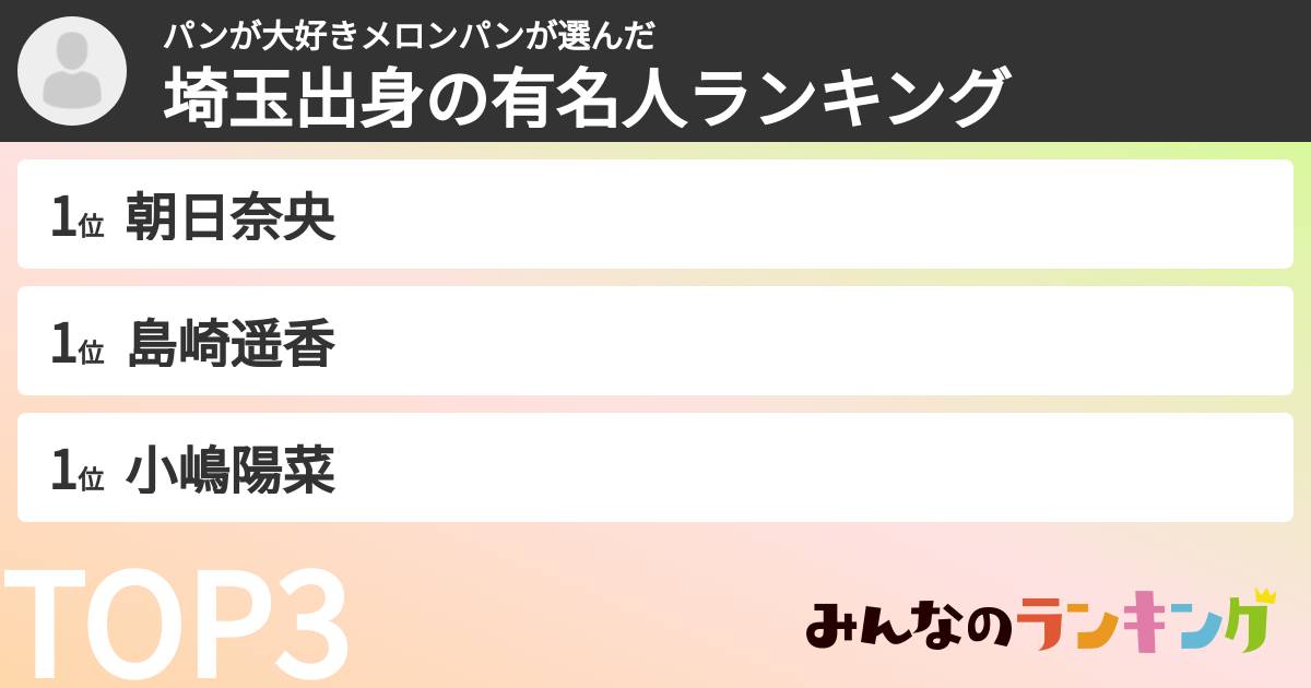 パンが大好きメロンパンさんの「埼玉出身の有名人ランキング」