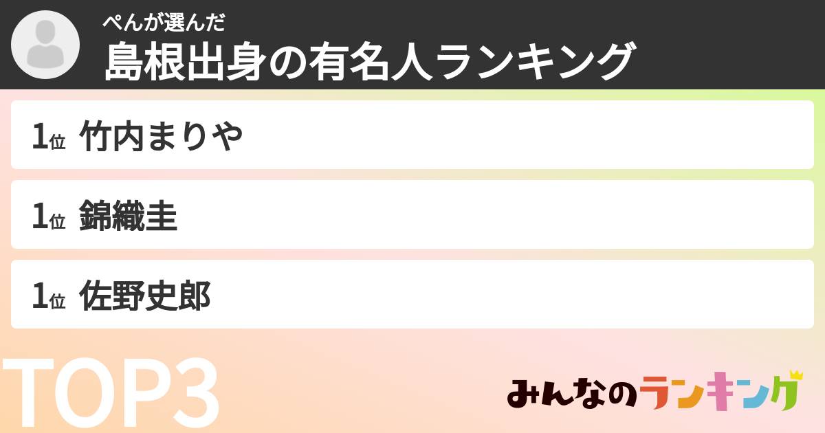 ぺんさんの「島根出身の有名人ランキング」