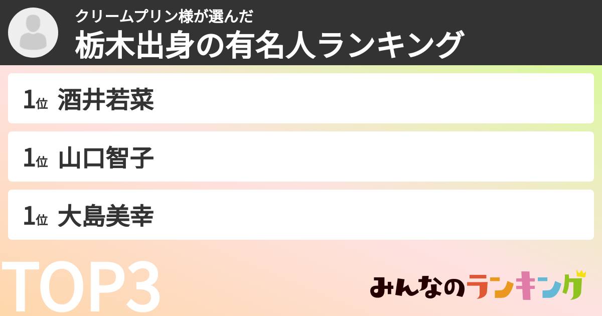 クリームプリン様さんの「栃木出身の有名人ランキング」