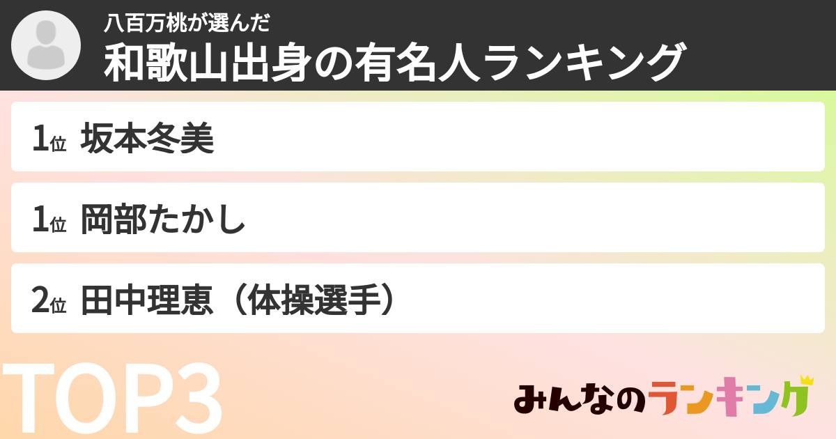 八百万桃さんの「和歌山出身の有名人ランキング」
