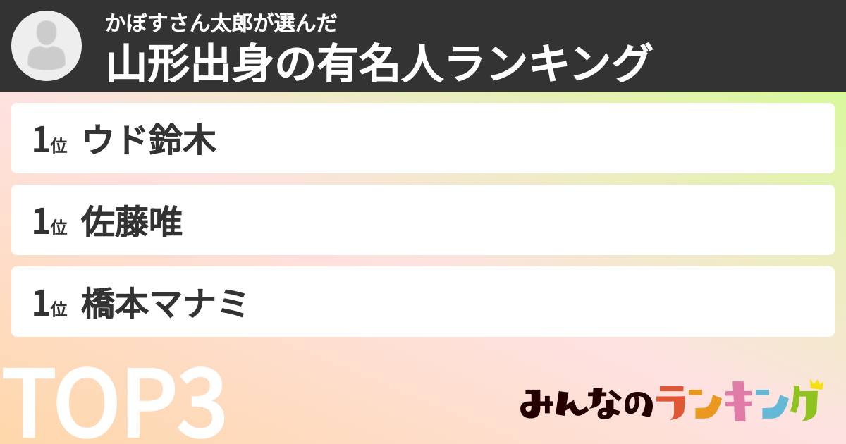 かぼすさん太郎さんの「山形出身の有名人ランキング」