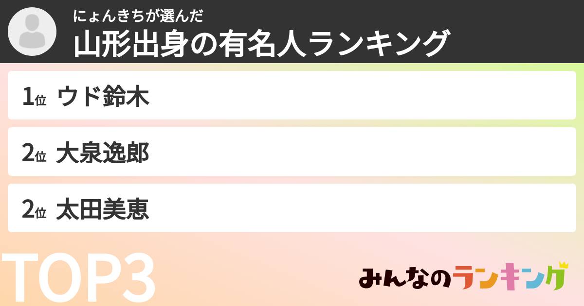 にょんきちさんの「山形出身の有名人ランキング」