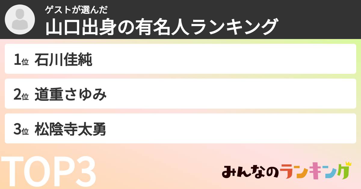 ゲストさんの「山口出身の有名人ランキング」