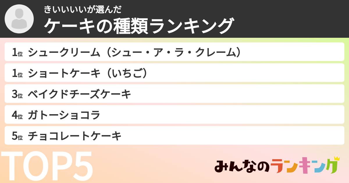 きいいいいさんの「ケーキの種類ランキング」