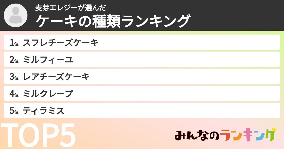 麦芽エレジーさんの「ケーキの種類ランキング」