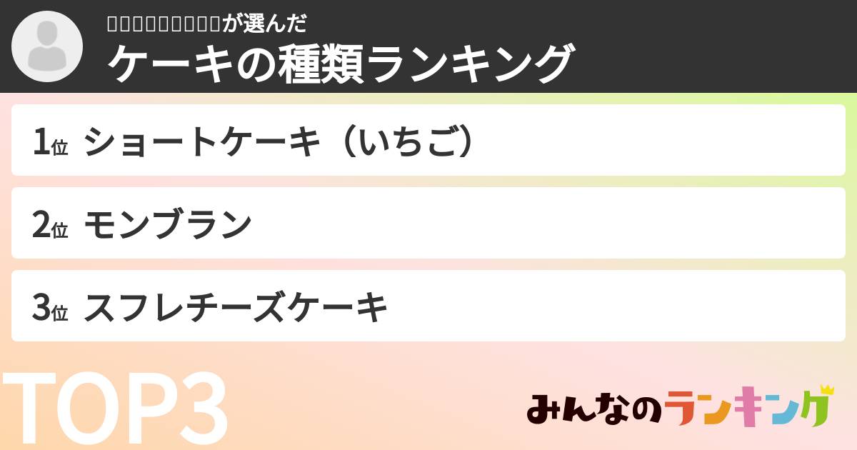 😋😋😋😋😋😋😋😋😋さんの「ケーキの種類ランキング」