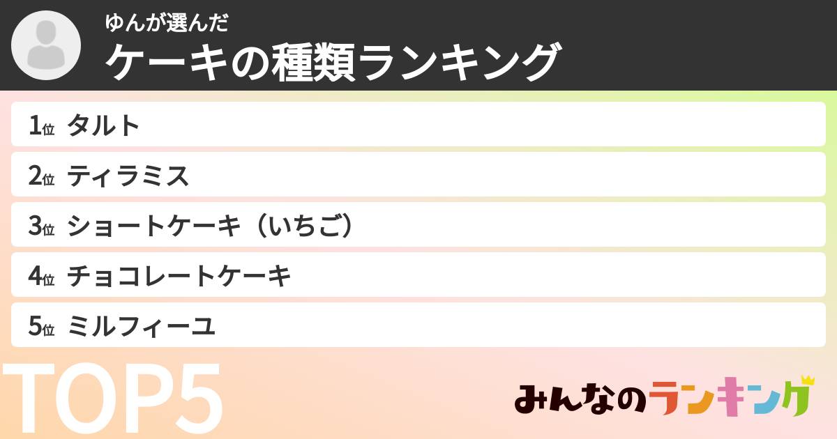ゆんさんの「ケーキの種類ランキング」
