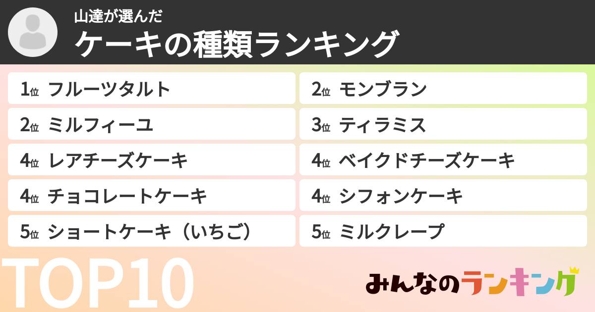 山達さんの「ケーキの種類ランキング」