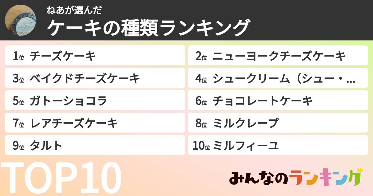 ねあさんの「ケーキの種類ランキング」
