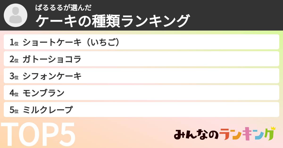 ぱるるるさんの「ケーキの種類ランキング」