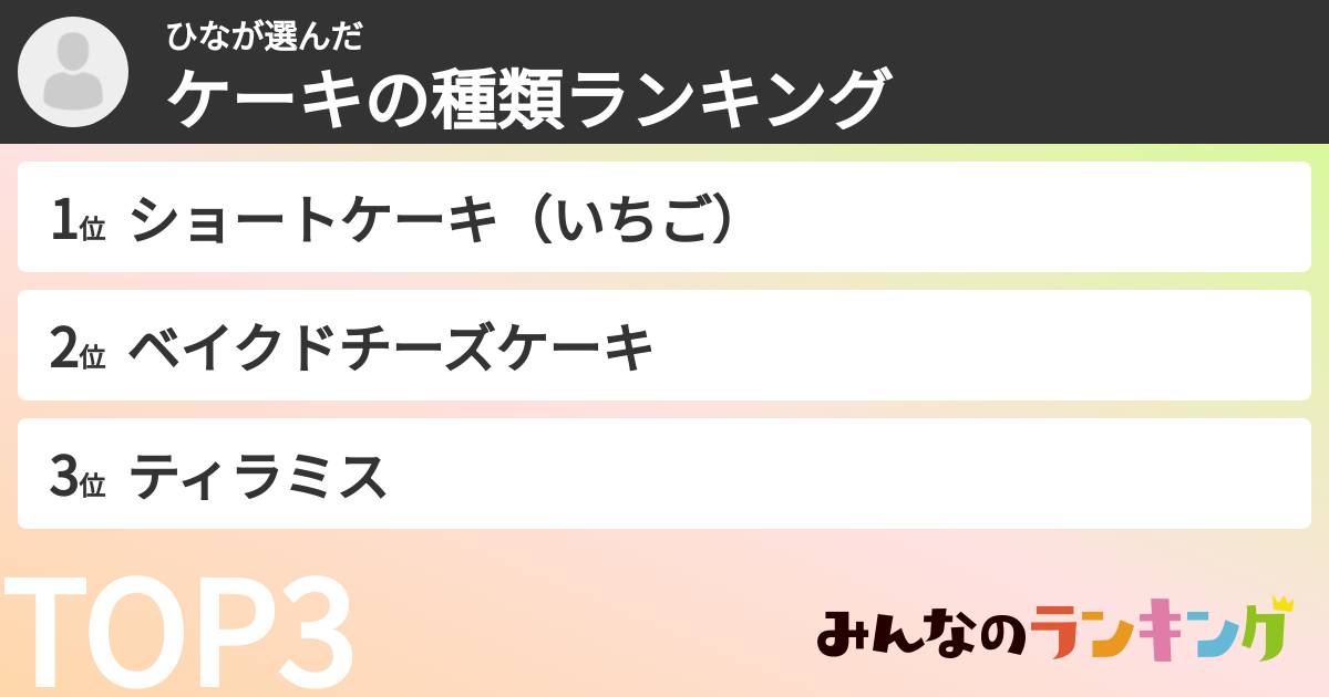 ひなさんの「ケーキの種類ランキング」