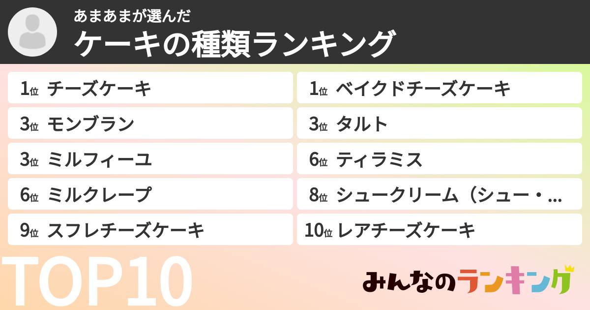 あまあまさんの「ケーキの種類ランキング」