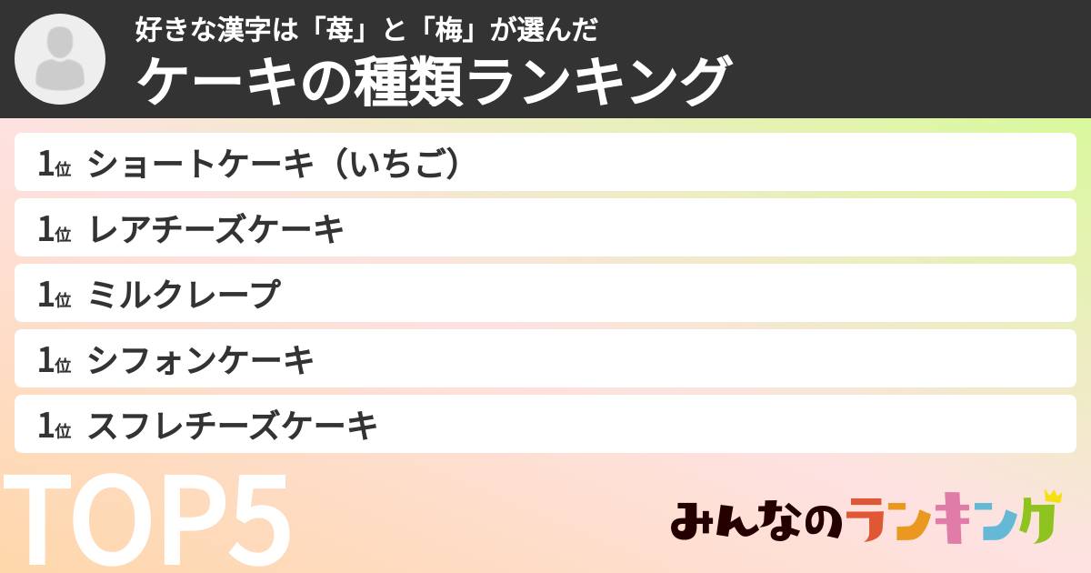 好きな漢字は「苺」と「梅」さんの「ケーキの種類ランキング」