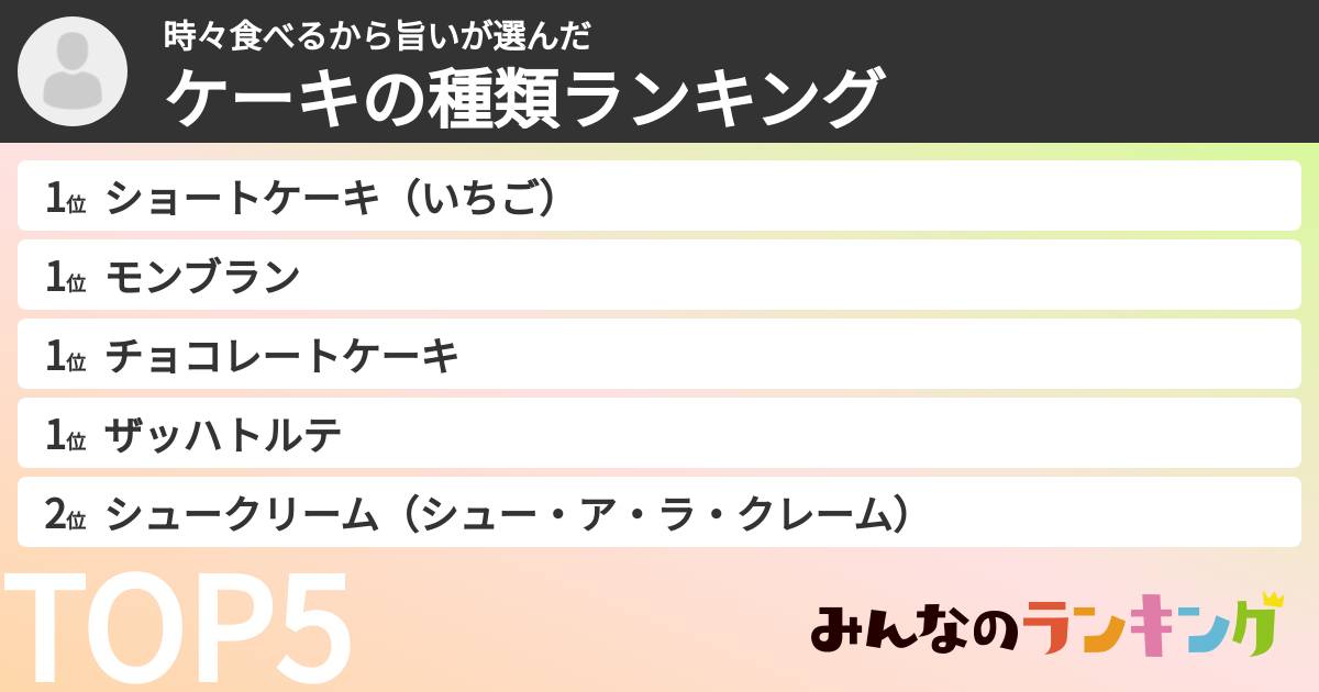 時々食べるから旨いさんの「ケーキの種類ランキング」