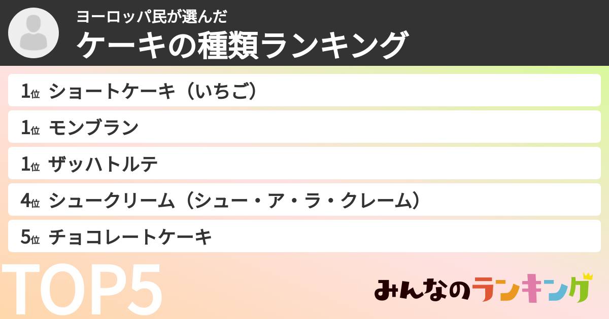 ヨーロッパ民さんの「ケーキの種類ランキング」