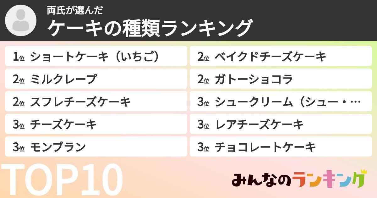 両氏さんの「ケーキの種類ランキング」