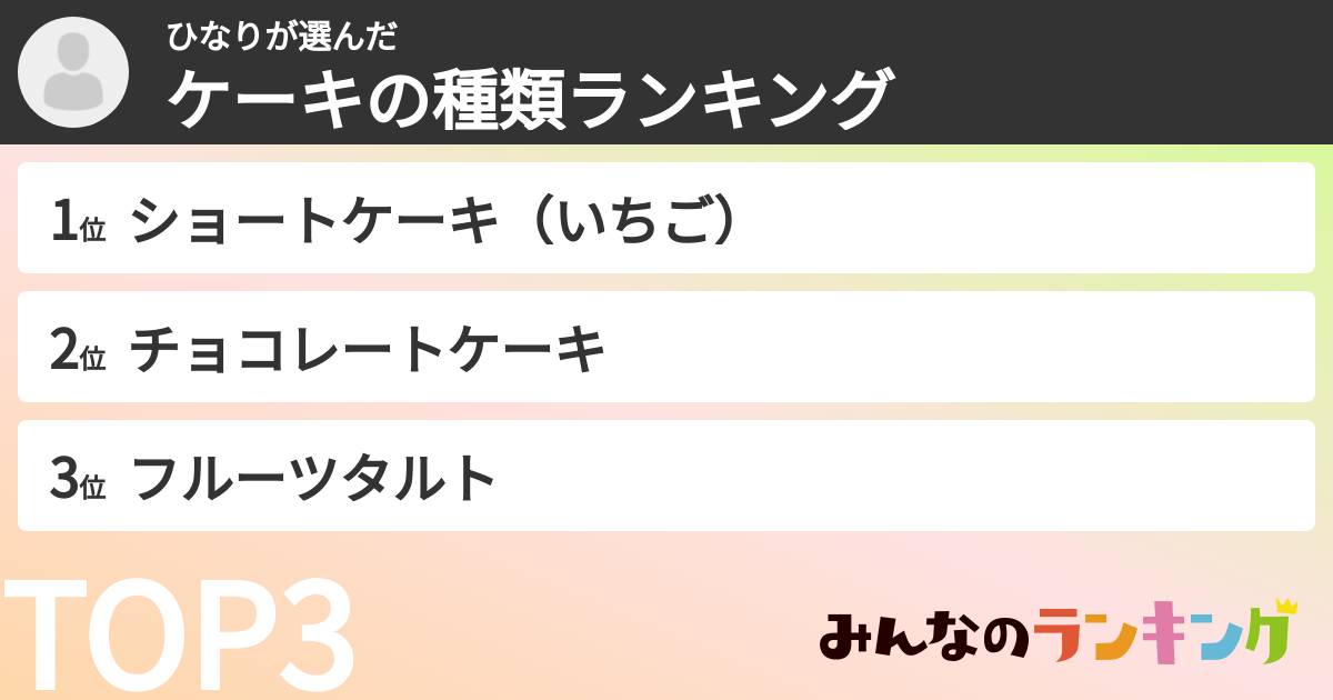 ひなりさんの「ケーキの種類ランキング」