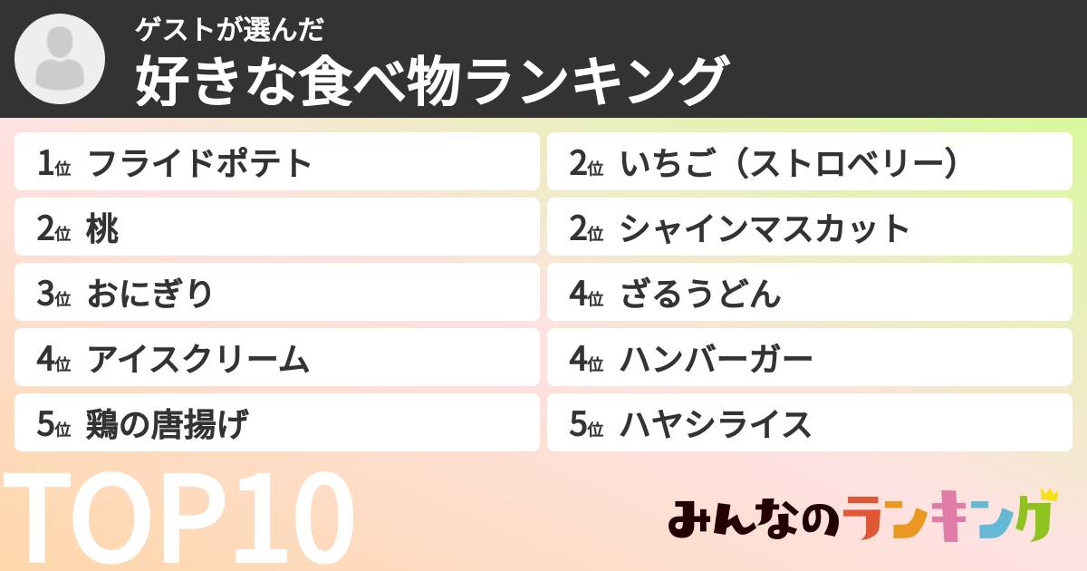 ゲストさんの「好きな食べ物ランキング」