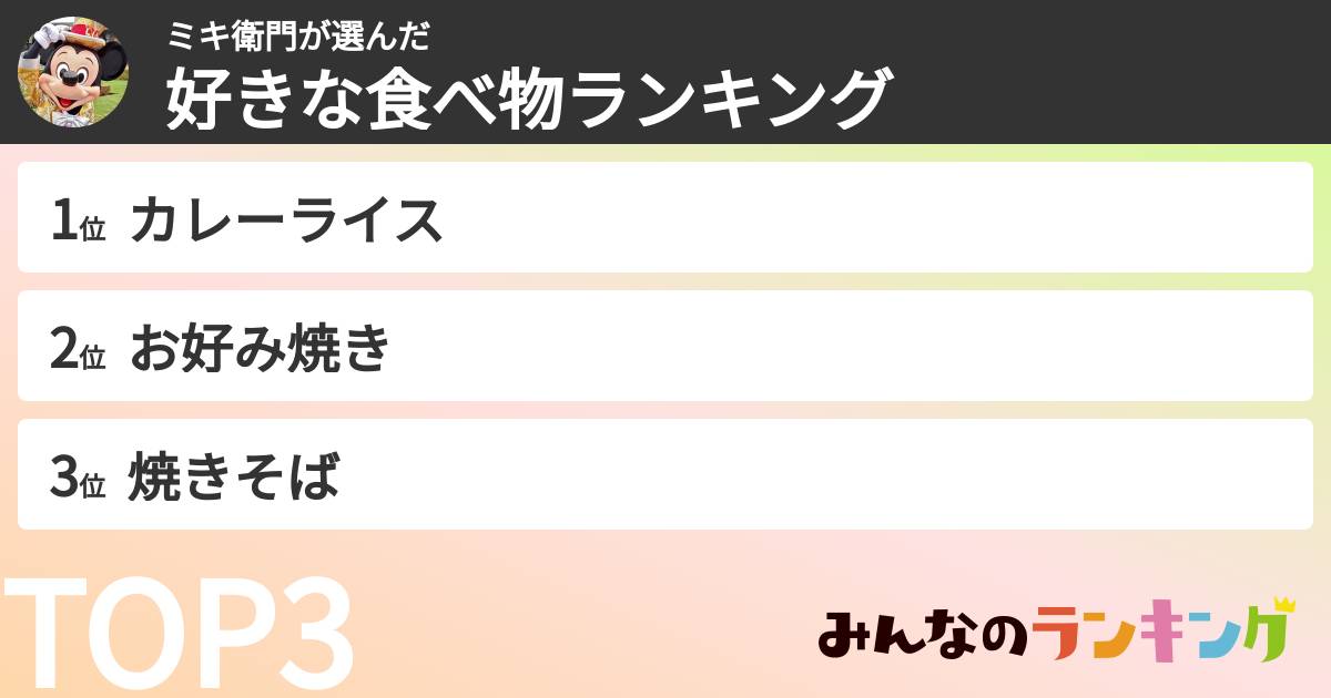 ミキ衛門さんの「好きな食べ物ランキング」