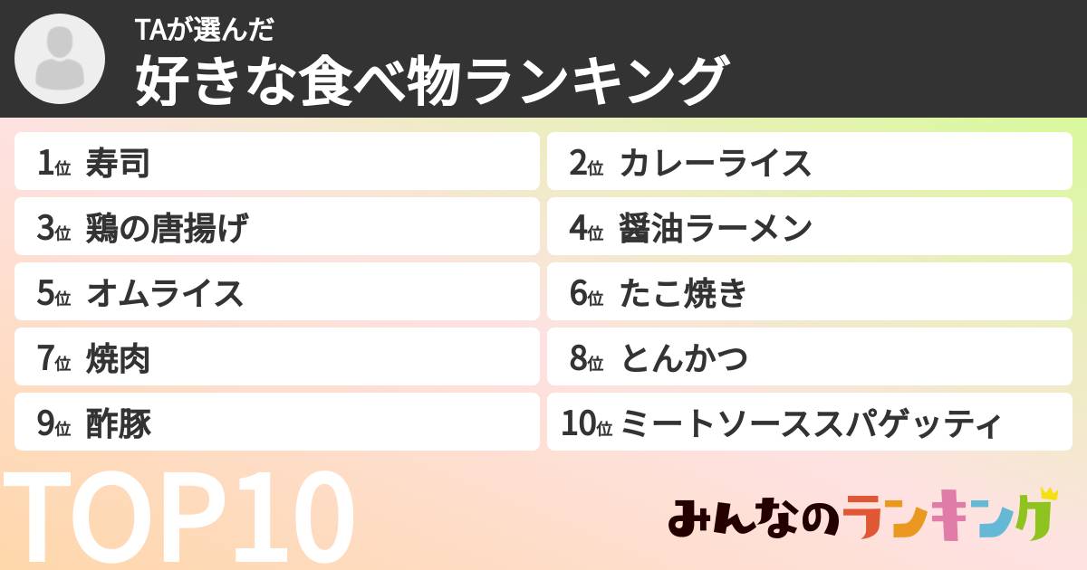 TAさんの「好きな食べ物ランキング」