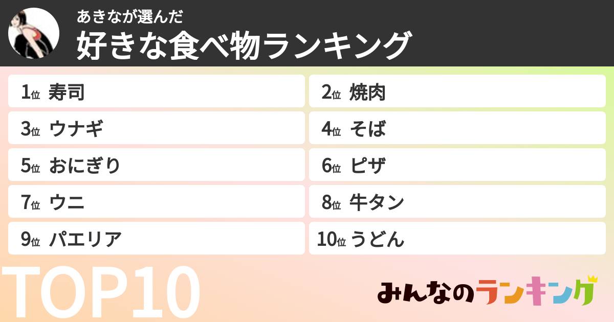あきなさんの「好きな食べ物ランキング」