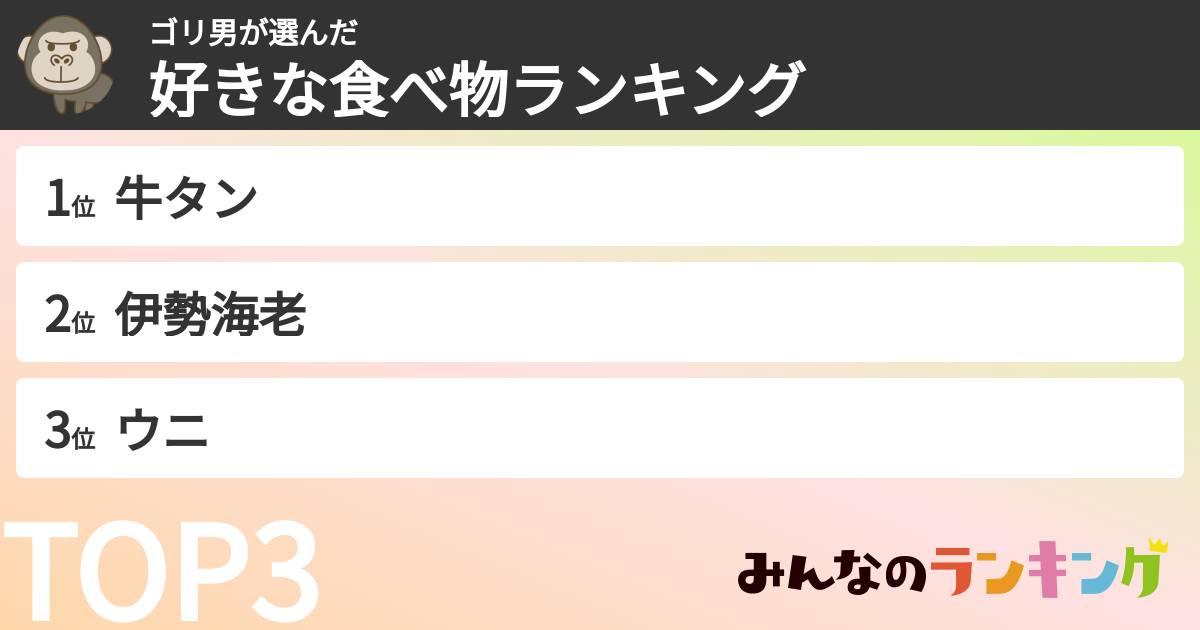 ゴリ男さんの「好きな食べ物ランキング」
