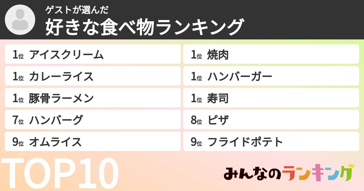 ゲストさんの「好きな食べ物ランキング」
