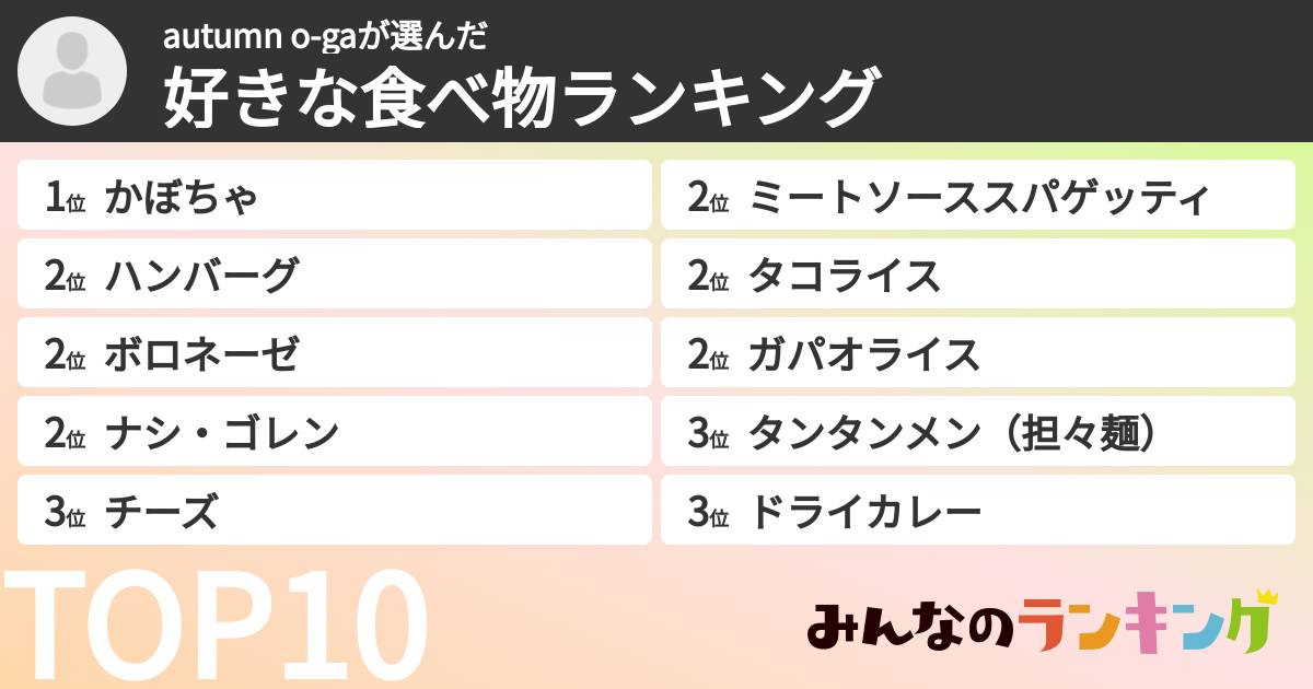 autumn o-gaさんの「好きな食べ物ランキング」