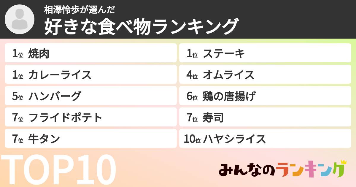 相澤怜歩さんの「好きな食べ物ランキング」