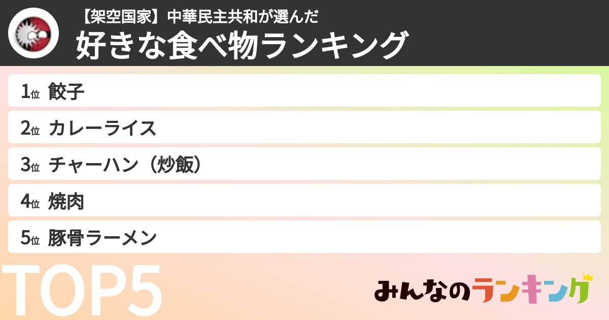 【架空国家】中華民主共和さんの「好きな食べ物ランキング」