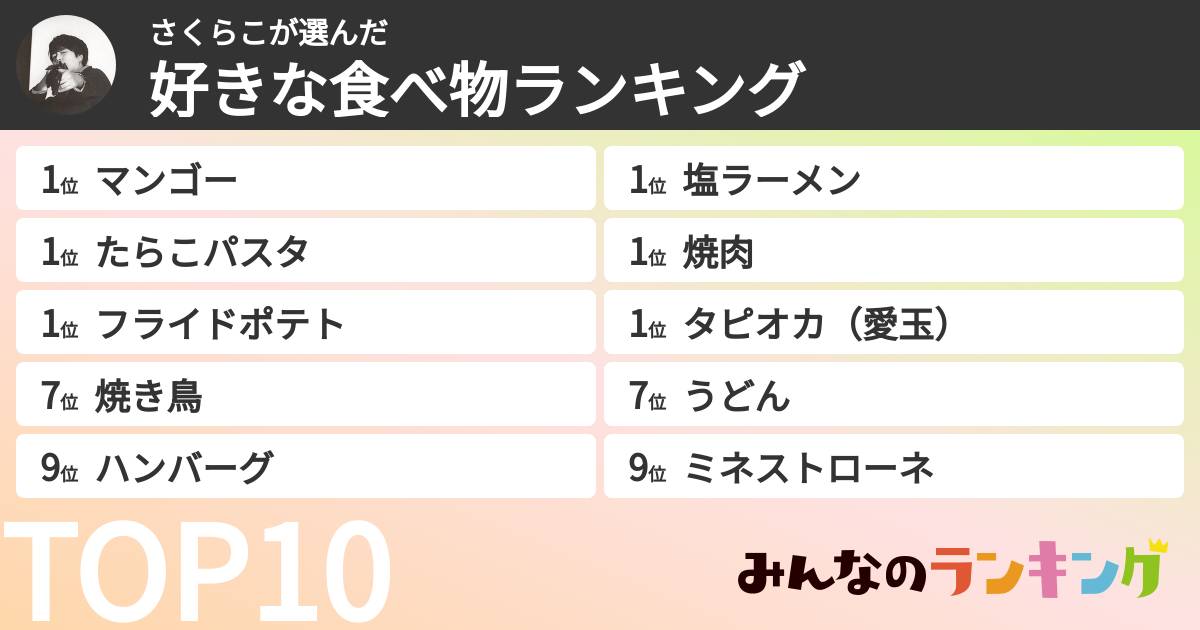さくらこさんの「好きな食べ物ランキング」