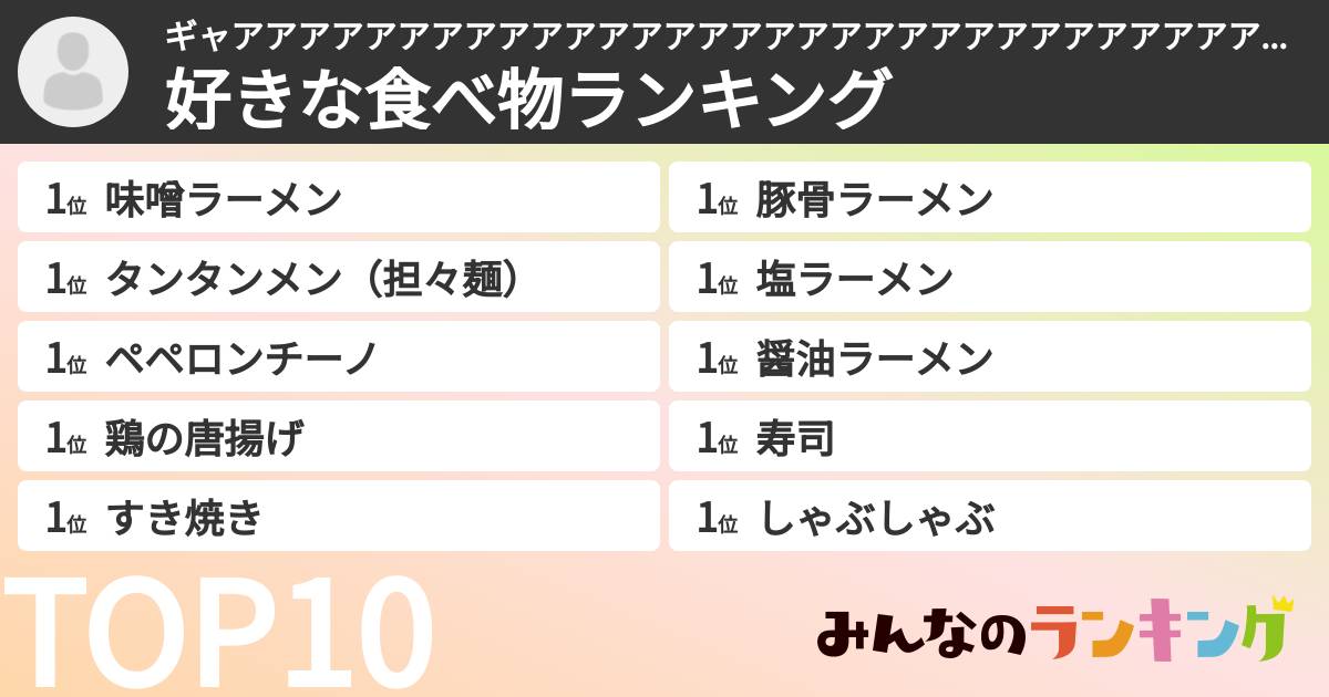 ギャアアアアアアアアアアアアアアアアアアアアアアアアアアアアアアアさんの「好きな食べ物ランキング」