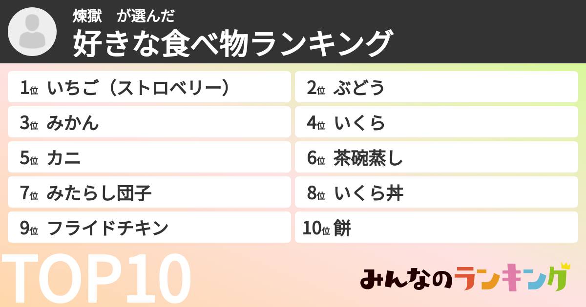 煉獄 さんの「好きな食べ物ランキング」