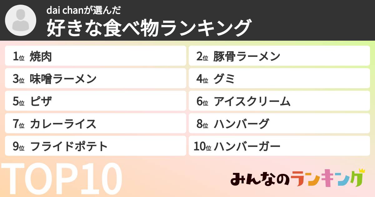 dai chanさんの「好きな食べ物ランキング」